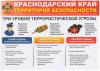Краснодарский край территория безопасности